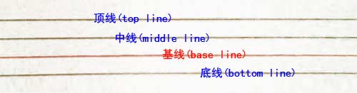 html5教程-css行高line-height的一些深入理解及应用
