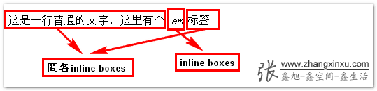 inline boxes示意 >> 张鑫旭-鑫空间-鑫生活