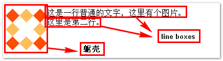 CSS float浮动的深入研究、详解及拓展(一)