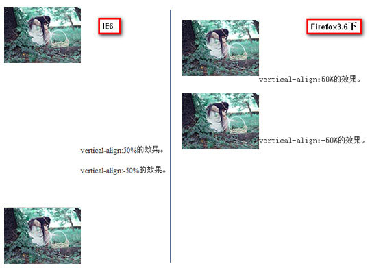 IE6/IE7µvertical-alignİٷֱֵ֧Сline-height -οռ-