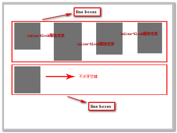 line boxes讓inline-block元素不會犬牙交錯排列 張鑫旭-鑫空間-鑫生活