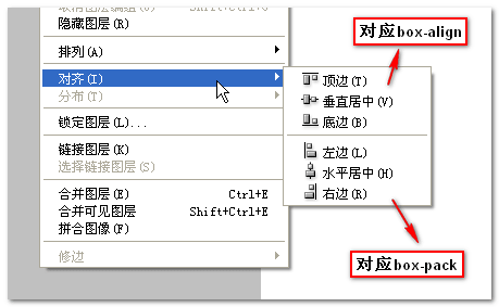 html5教程-CSS box-flex属性，然后弹性盒子模型简介