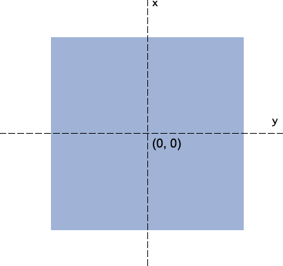 transform坐标系统