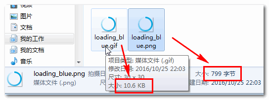 gif loading和png loading图片尺寸大小区别