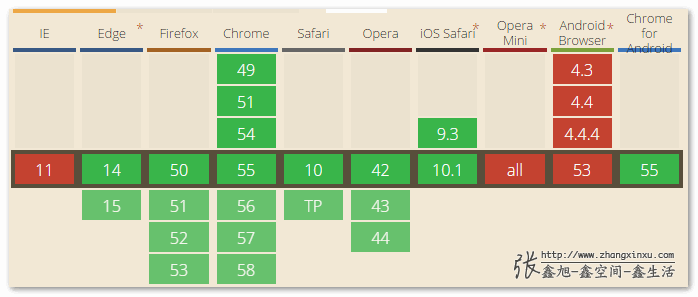 Speech Synthesis API兼容性截图