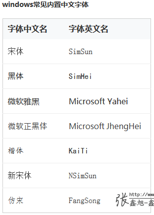 windows常见内置中文字体