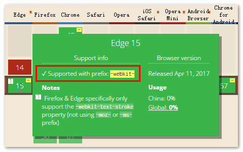 html5教程--webkit-text-stroke文字描边CSS属性及展开