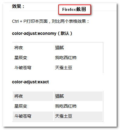 html5教程-5分钟快速了解下CSS4 color-adjust属性