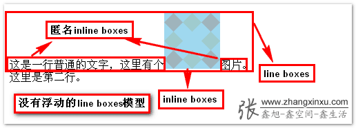 默认图文line boxes示意 >> 张鑫旭-鑫空间-鑫生活