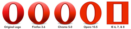 各个浏览器对CSS3实现的Opera logo的支持程度 张鑫旭-鑫空间-鑫生活