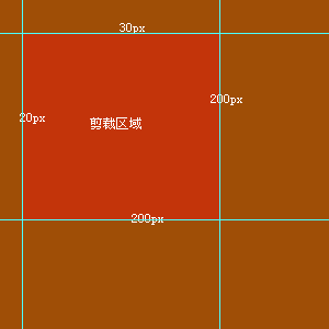 clip:rect值示意与photoshop参考线