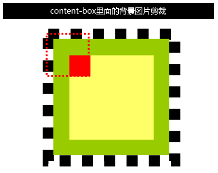 翻译u2013 CSS3 Backgrounds相关介绍« 张鑫旭-鑫空间-鑫生活