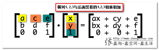 矩阵计算的同色标注