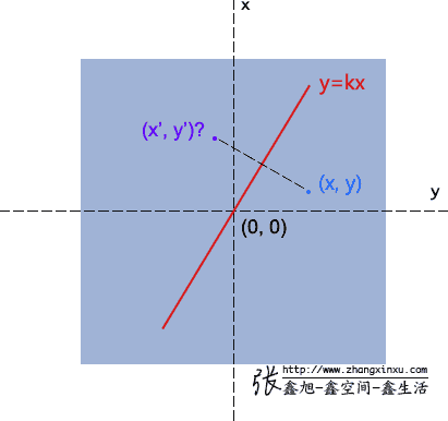 镜像渐变题目 张鑫旭-鑫空间-鑫生活