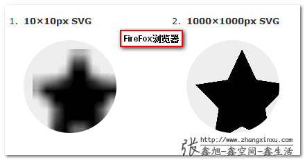 FireFox浏览器下SVG图形的模糊显示截图 张鑫旭-鑫空间-鑫生活