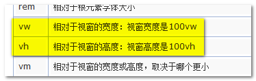 视区相关单位vh, vw截图