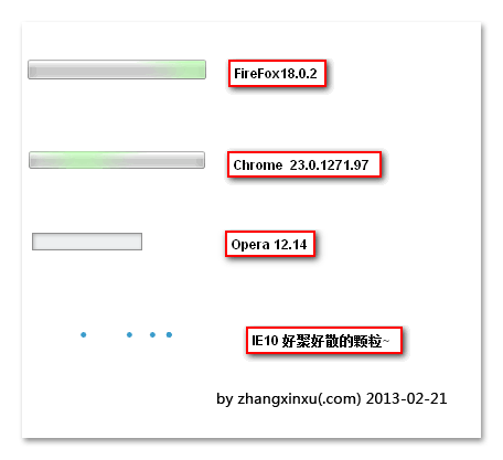 各个现代浏览器下progress默认的样式截图