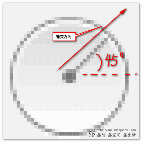 渐变方向与角度的关系 张鑫旭-鑫空间-鑫生活