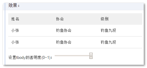 默认透明度支持解析