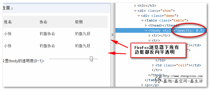 Border Collapse与table Td边框opacity透明度诡异解析 张鑫旭 鑫空间 鑫生活