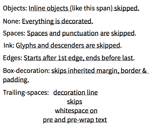 text-decoration-skip一些效果示意