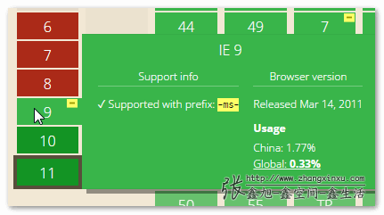 IE9 transform需要私有前缀