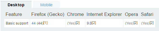 unicode-range特定字符自定义字体的方法是什么