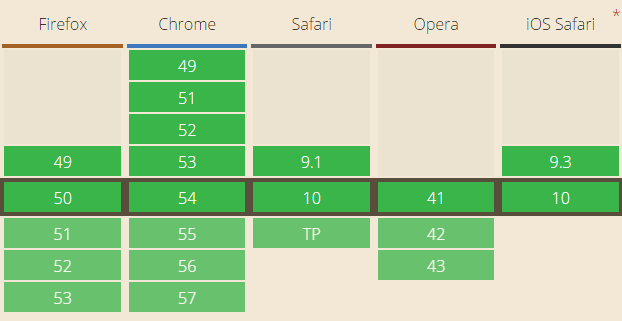 CSS3的變量var怎么用