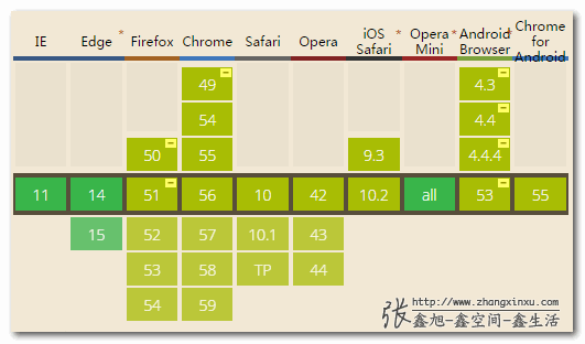 CSS3如何使用column多栏布局实现水平滑页翻页交互