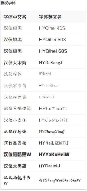 汉仪部分字体的中文和英文对照