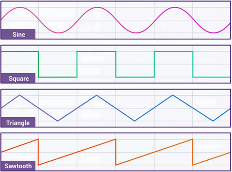 4种默认的波形图