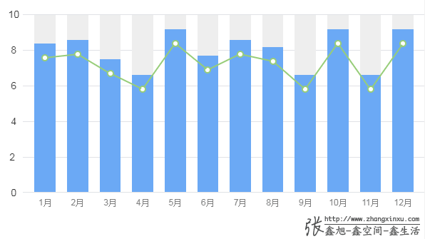 折线图效果