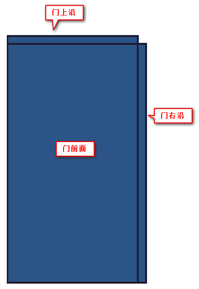 CSS3如何实现3D开门动画效果