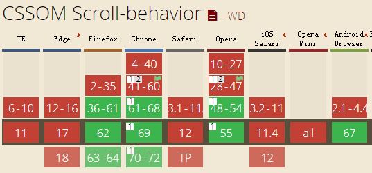 scroll-behavior浏览器兼容性