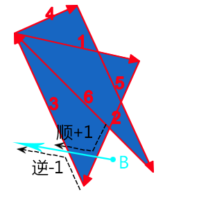 非零规则路径外示意