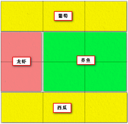 写给自己看的display: grid布局教程« 张鑫旭-鑫空间-鑫生活