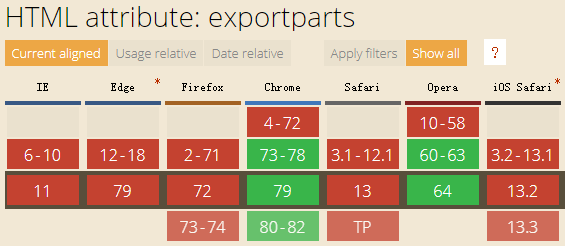 exportparts兼容性