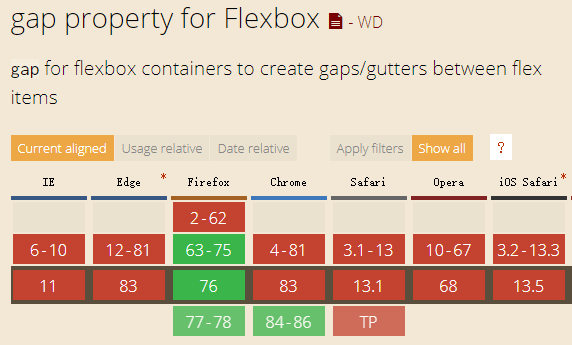 gap属性在flex布局中的兼容性