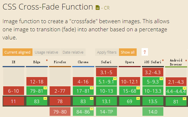 cross-fade()兼容性