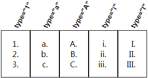 type属性有序符号