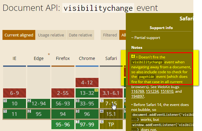 visibilitychange 与 Safari
