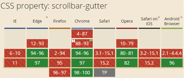 scrollbar-gutter兼容性