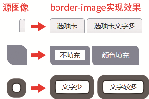 border-image典型应用