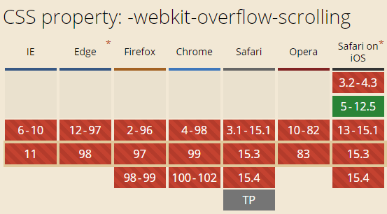 overflow-scrolling兼容性