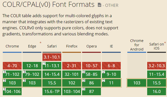 COLR/CPAL(v0) font format compatibility