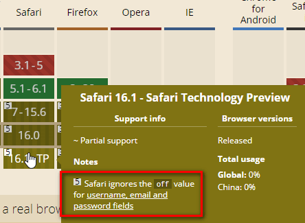 Safari partial support note