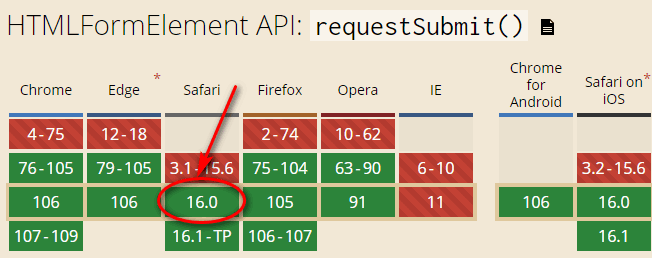 Safari 16支持requestSubmit