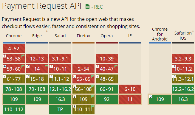 支付API兼容性