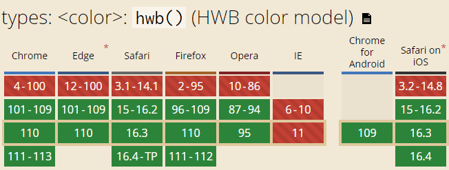 hwb()颜色模型