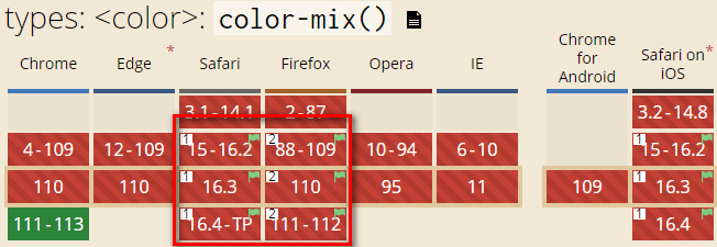 color-mix兼容性示意